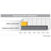 "2.5" USB 3 SATA SSD/HDD UASP Enclosure