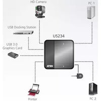 US234 Dual-Port USB 3.0 Peripheral Switch Adapter